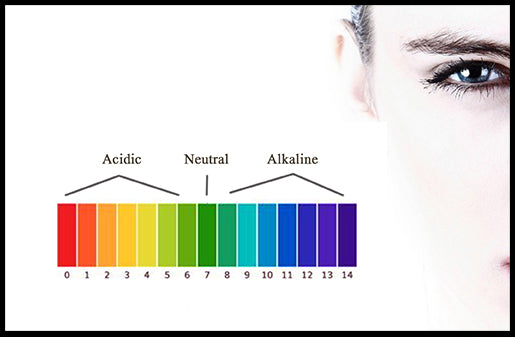 The pH of the Skin
