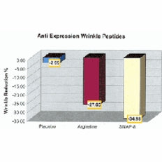 Acetyl Glutamyl Heptapeptide-1 (SNAP-8™)