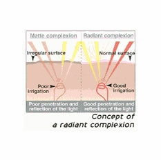 Ceramide